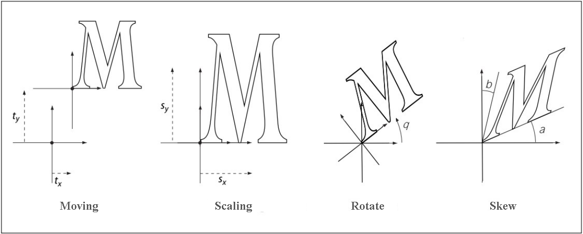 Scaling Matrix